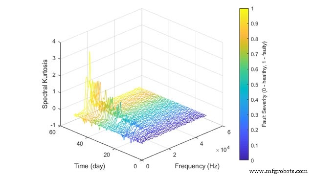 Deploy Predictive Maintenance Without Machine‑Learning Expertise