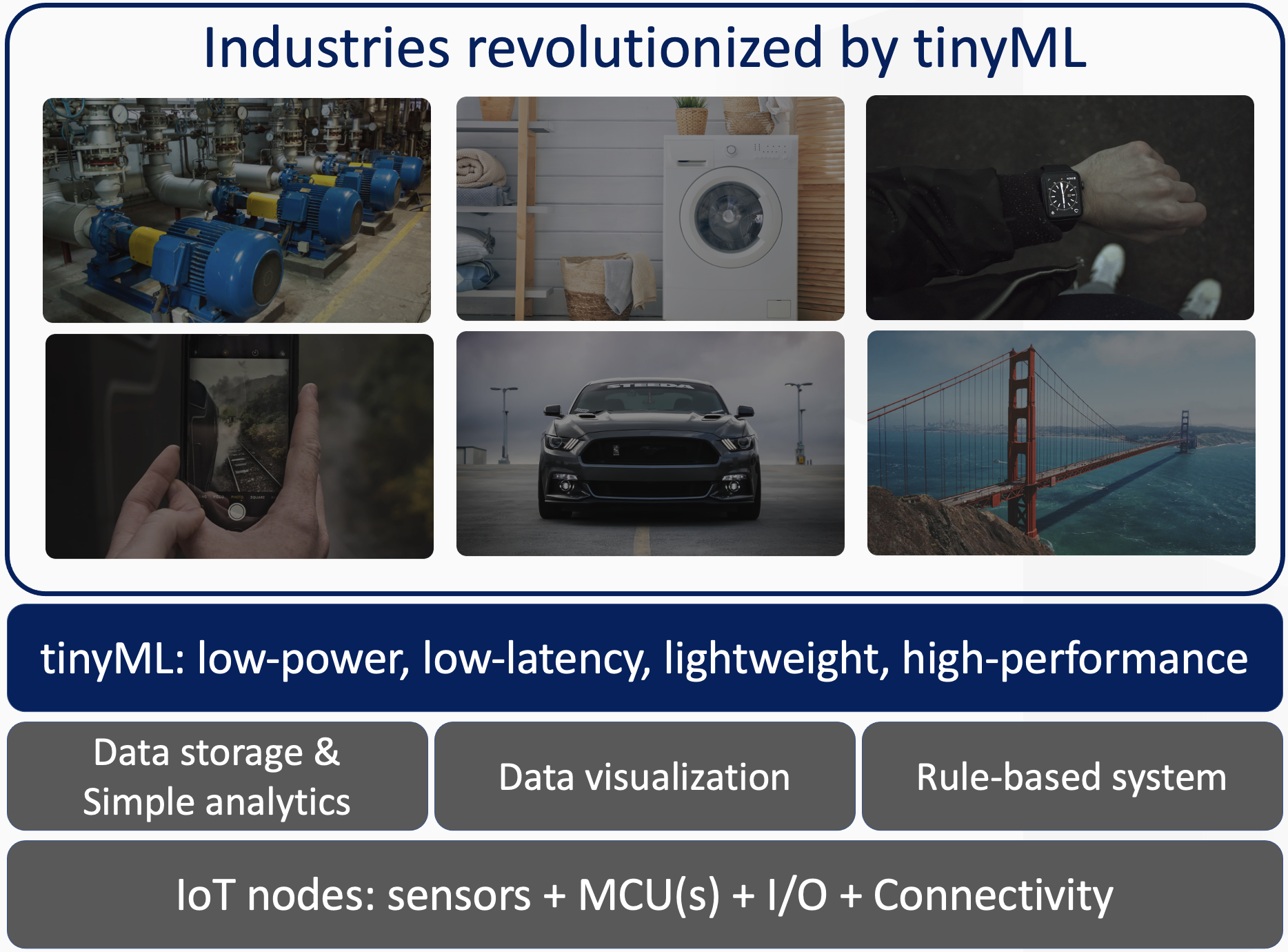Building Smart IoT Solutions with TinyML and Automated Machine Learning