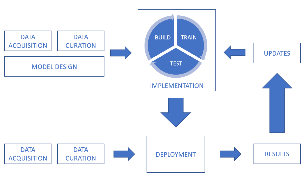ETSI Unveils First AI Security Standard Blueprint