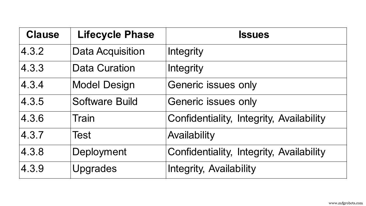 ETSI Unveils First AI Security Standard Blueprint