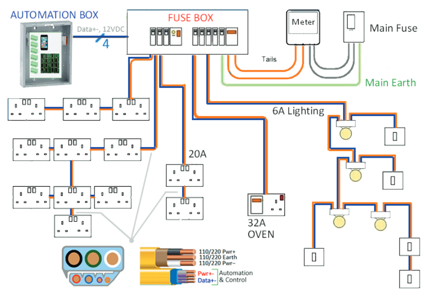 Why Smart Buildings Struggle: The Missing Standards That Hold Them Back