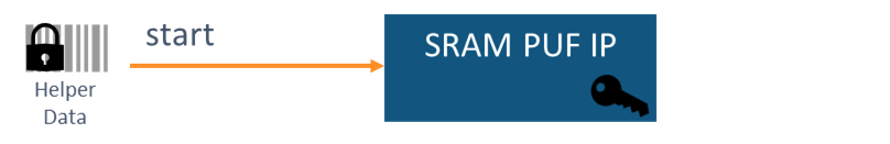 SRAM PUF: The Ultimate Root of Trust for Secure IoT Devices