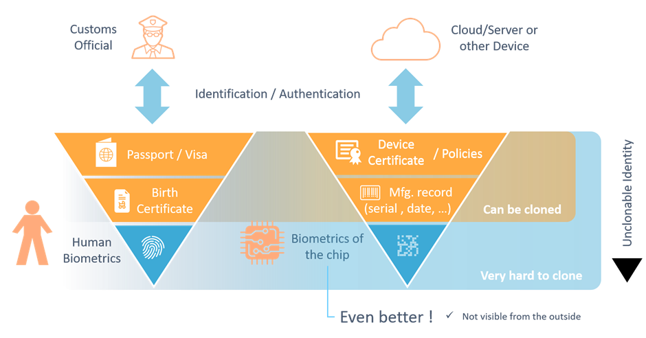 SRAM PUF: The Ultimate Root of Trust for Secure IoT Devices