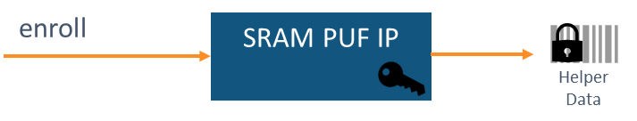 SRAM PUF: The Ultimate Root of Trust for Secure IoT Devices