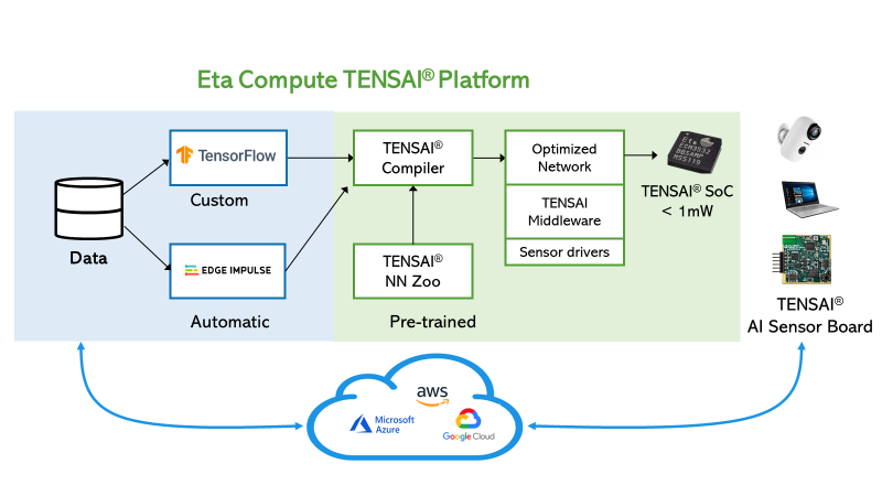 New 1.5” AI Vision Board Runs Years on a Single Battery