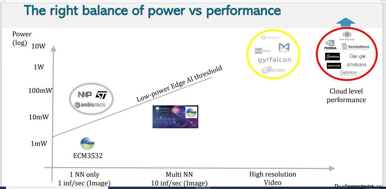 New 1.5” AI Vision Board Runs Years on a Single Battery