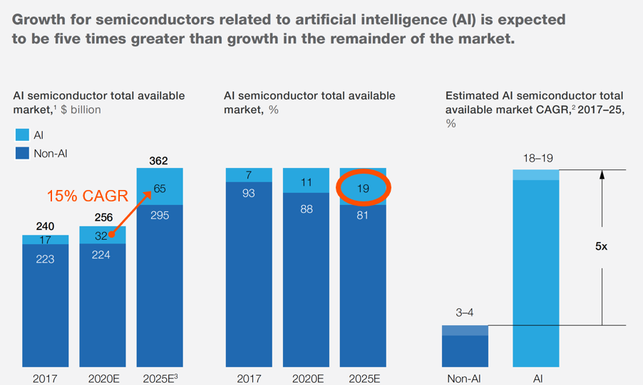 AI Chip Startups Plateau as Industry Focus Shifts to In-House Solutions