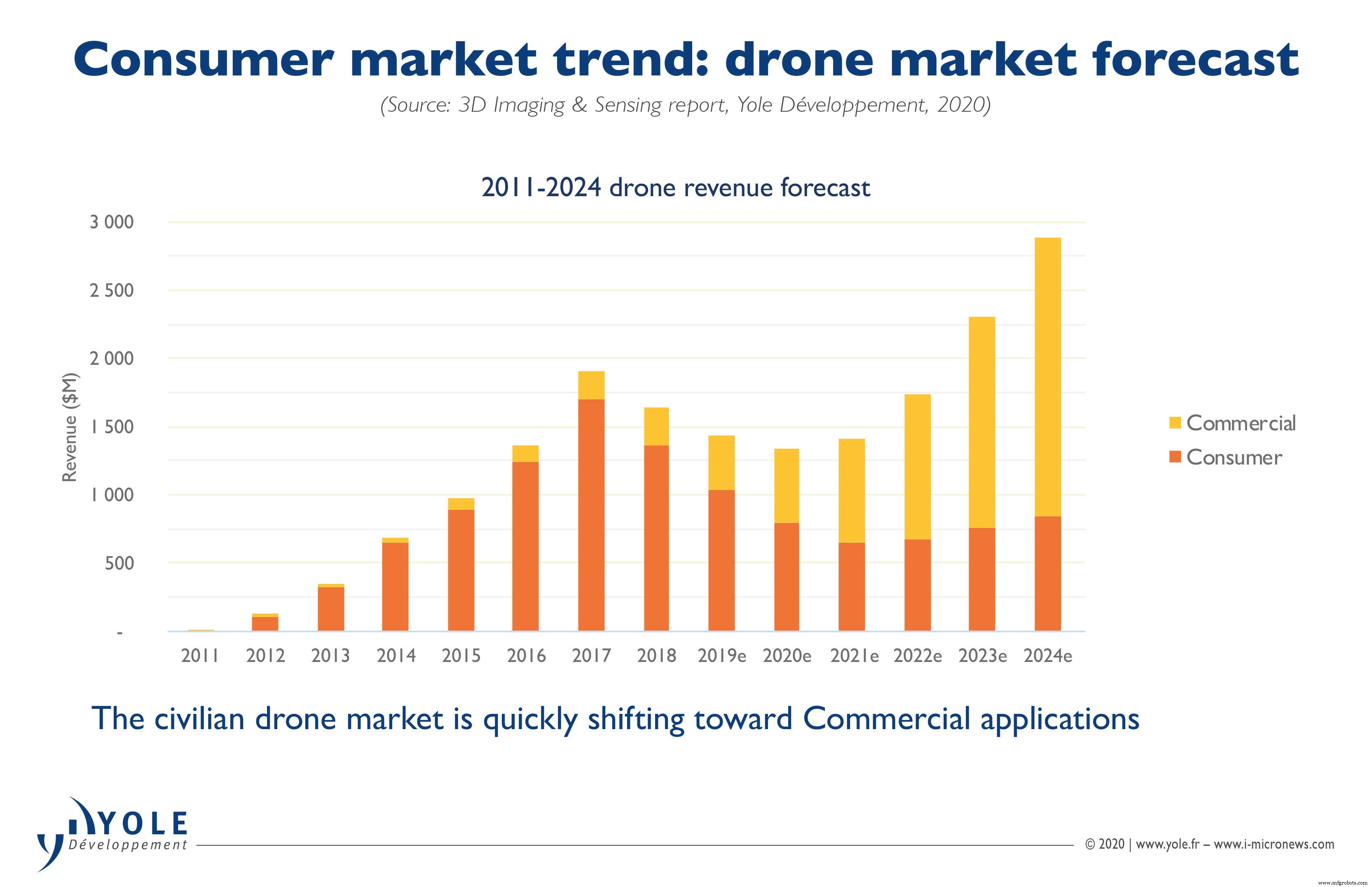 Data Harvest Fuels Agriculture 4.0