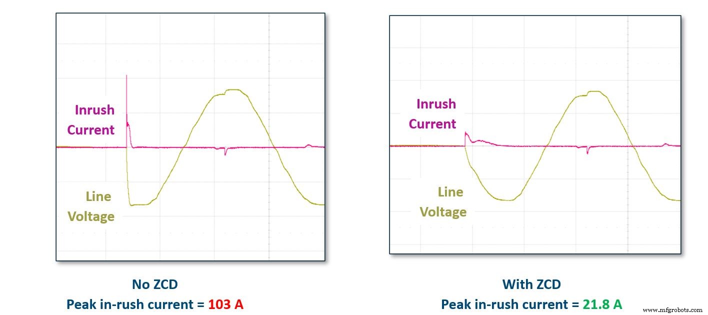 Reducing Standby Power in Smart Home Devices with Power Integrations’ LinkSwitch‑TNZ