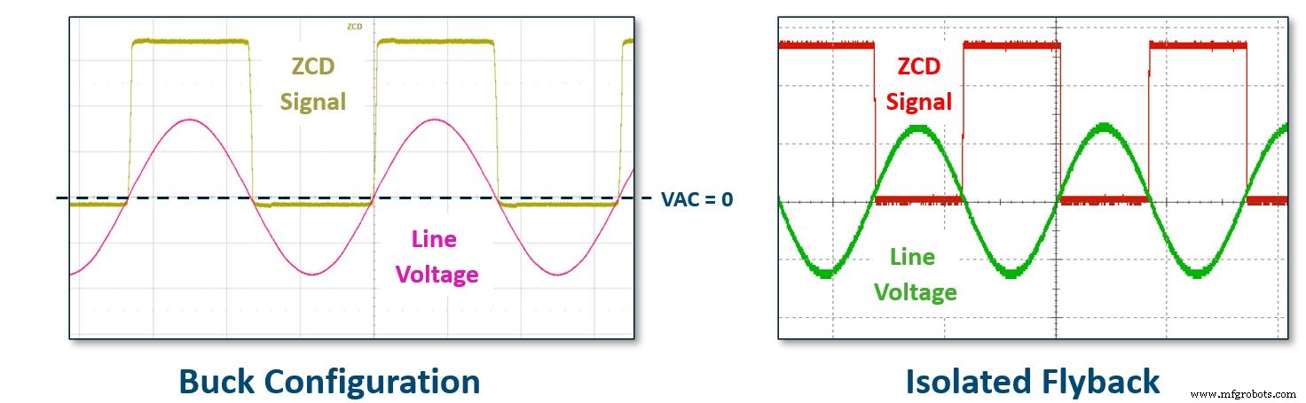 Reducing Standby Power in Smart Home Devices with Power Integrations’ LinkSwitch‑TNZ