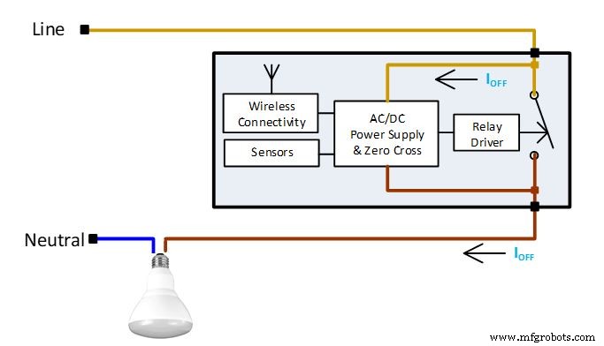 Reducing Standby Power in Smart Home Devices with Power Integrations’ LinkSwitch‑TNZ