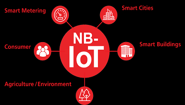 NB‑IoT: From Hype to Reality – Where the Technology Is Today