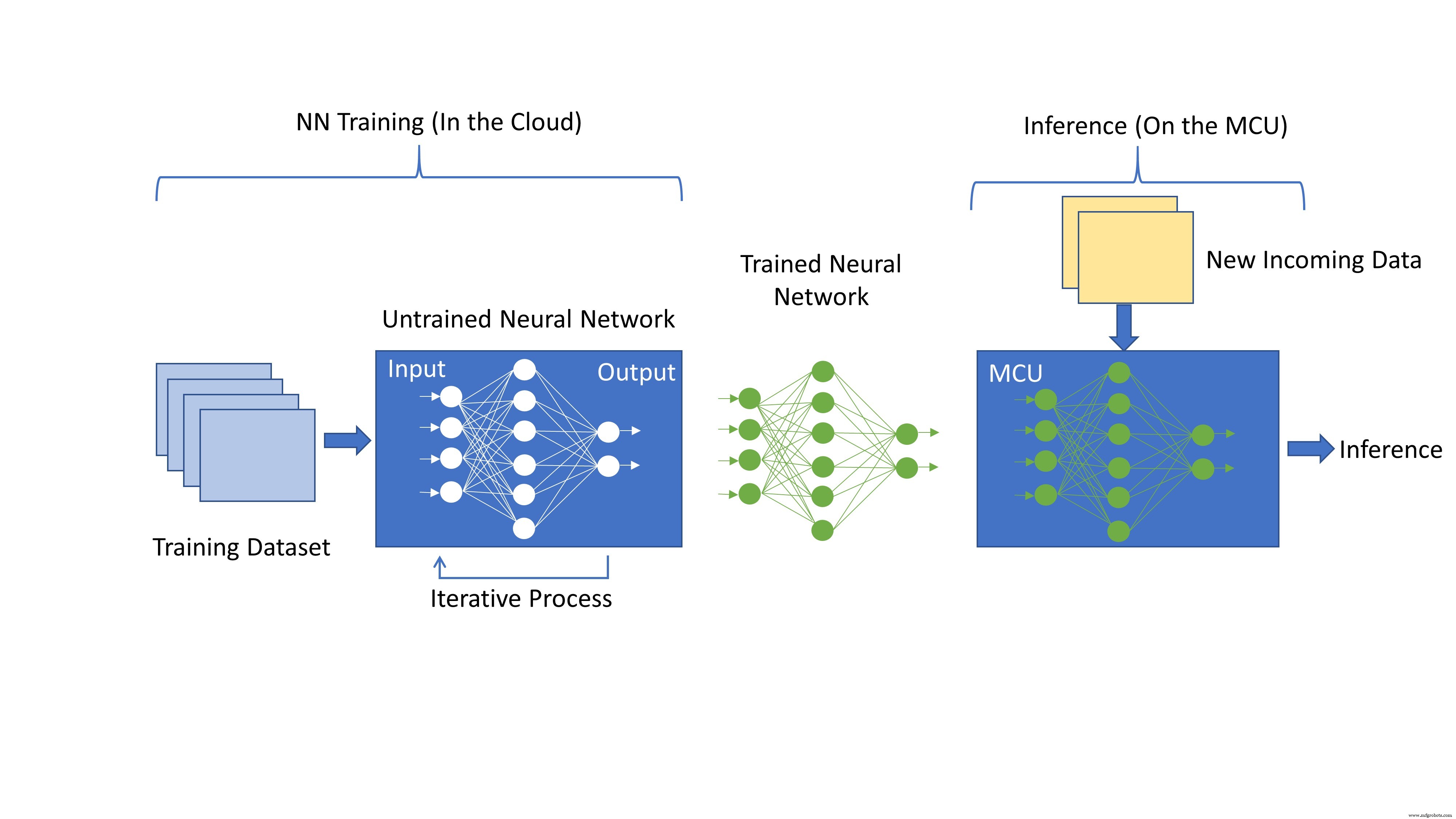 Deploying AIoT on Microcontrollers: A Practical Guide