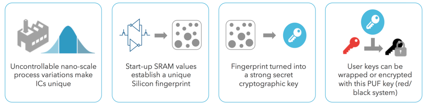 Mastering IoT Security: Clear Strategies for Trust and Resilience