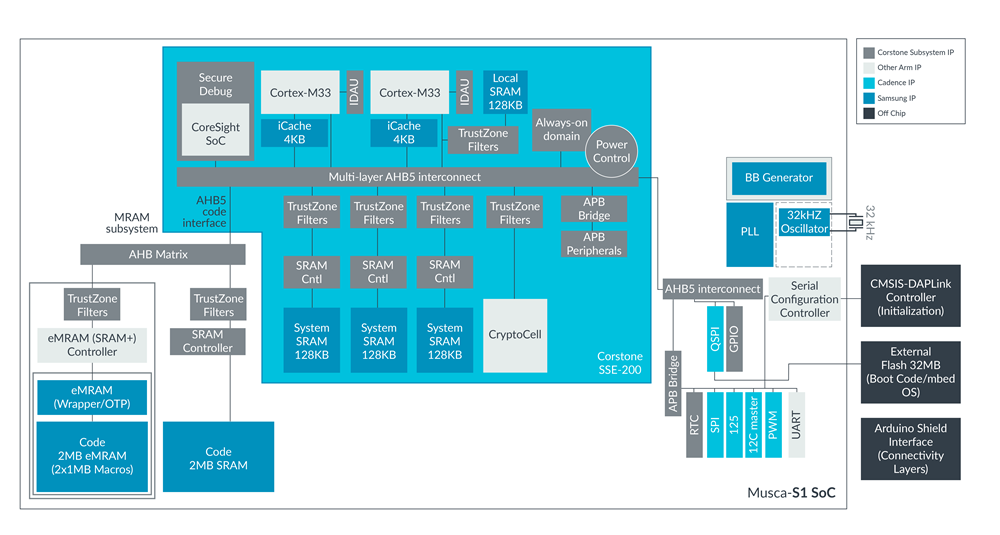 New Testing Solutions Strengthen IoT Security for Faster, Safer Deployments