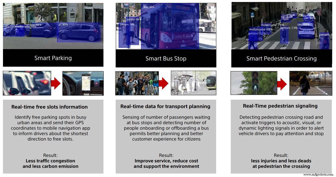 Sony’s AI‑Enabled Cameras Pilot Rome’s Smart City Trial