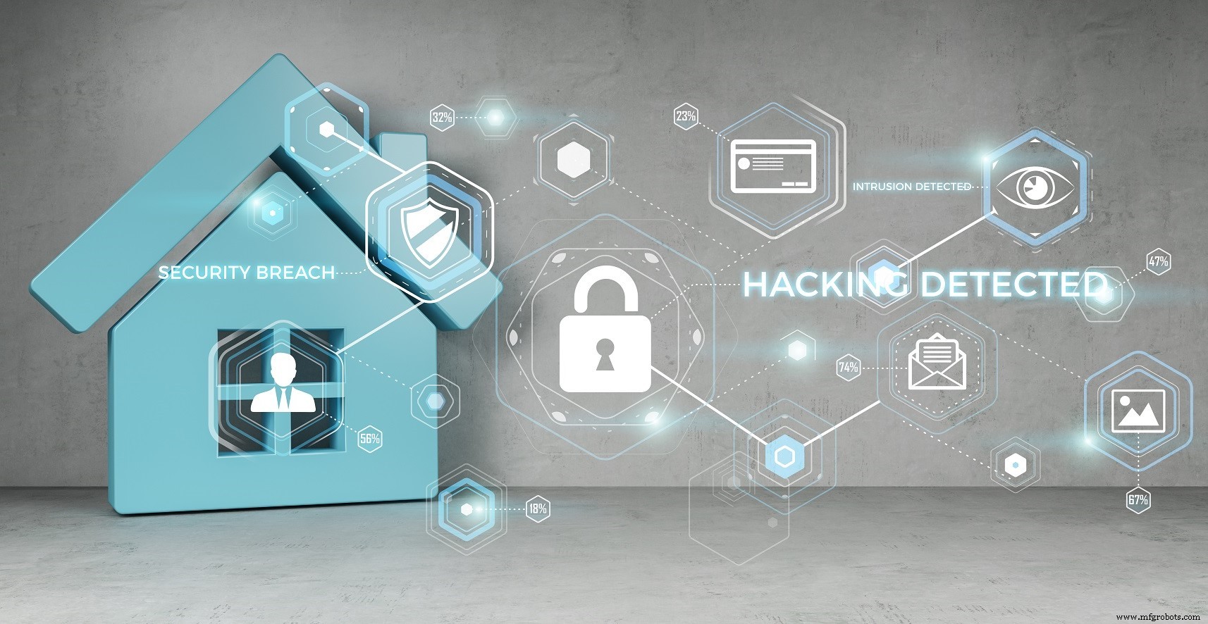 Malvertising Threatens Smart Home IoT: Hidden Ads Can Compromise Your Devices