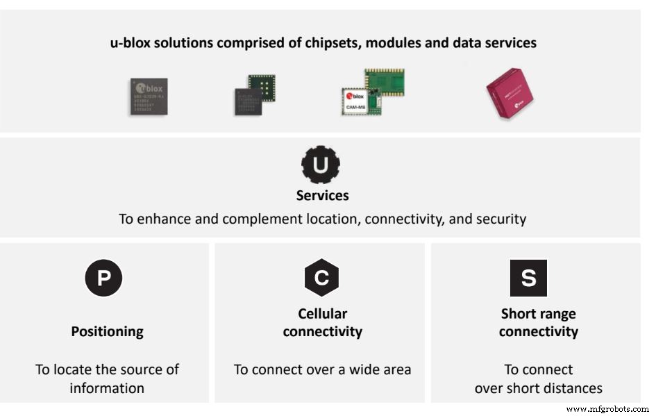 Thingstream: A Cloud Platform That Accelerates Large‑Scale IoT Deployments