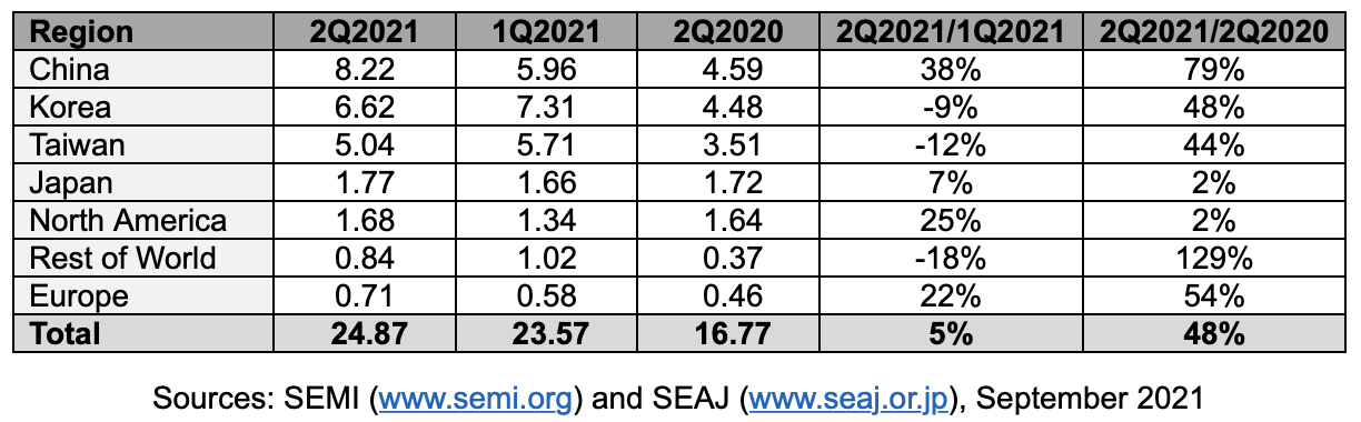 IoT Security Services Market to Reach $8 B by 2026 Amid 5G Expansion