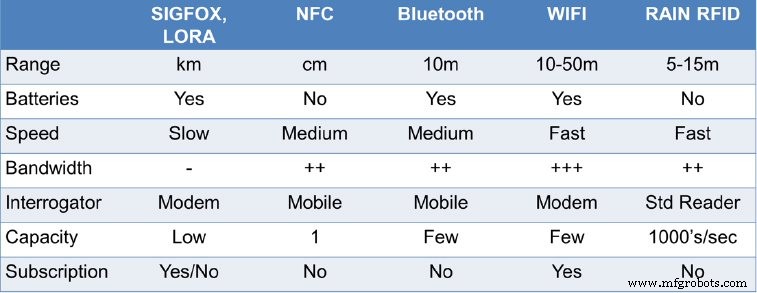Battery‑Free UHF RFID: Unlocking Lean Industrial IoT