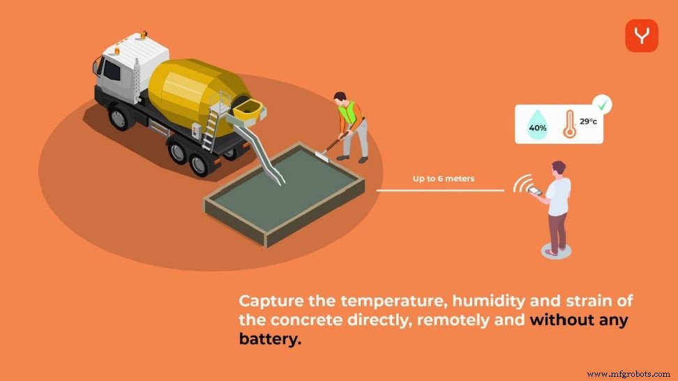 Battery‑Free UHF RFID: Unlocking Lean Industrial IoT