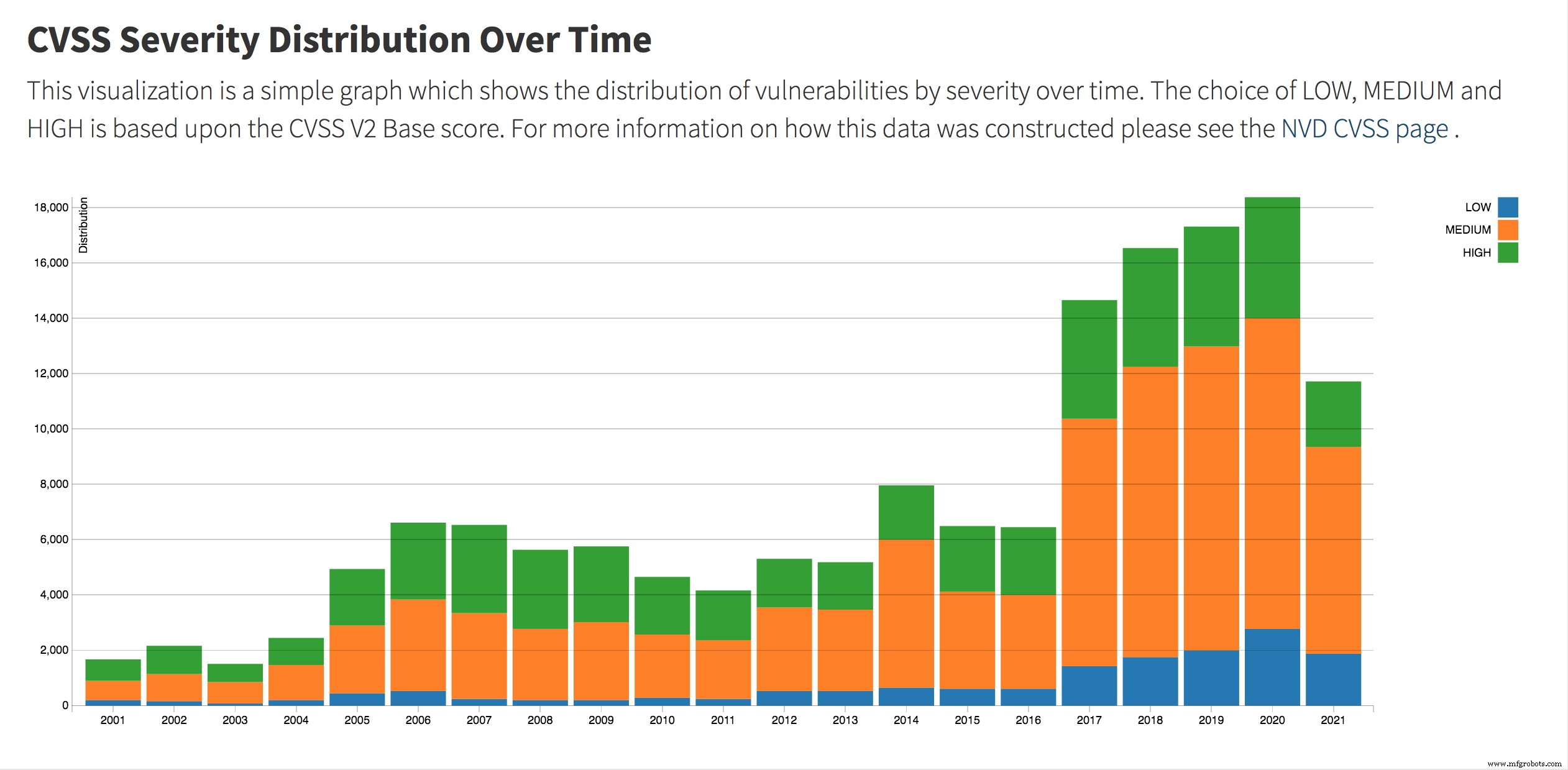 Arcane Vulnerability Disclosure Programs Leave IoT and Industrial Control Systems Exposed