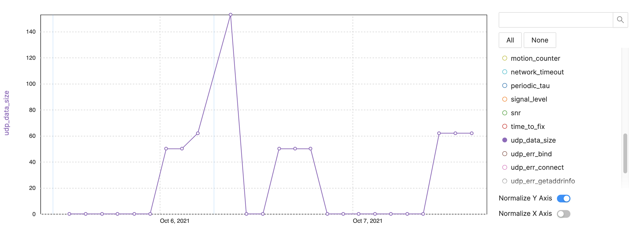 How to Debug Zephyr‑Based IoT Devices: Proven Remote‑Monitoring Practices