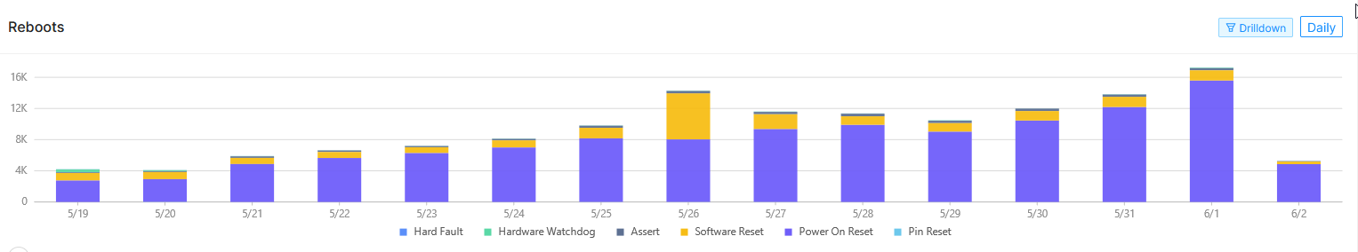 How to Debug Zephyr‑Based IoT Devices: Proven Remote‑Monitoring Practices