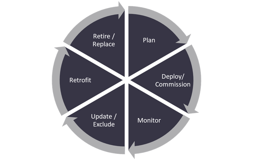 Wireless Commissioning: Accelerating Smart Building Deployments
