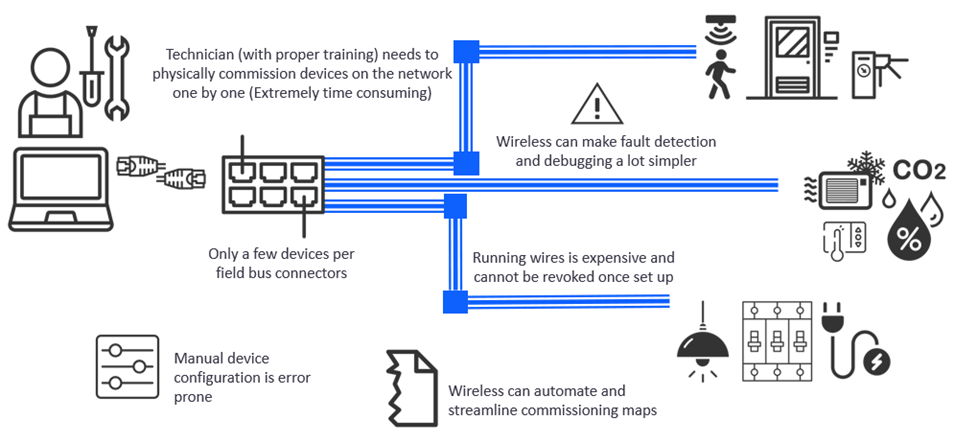 Wireless Commissioning: Accelerating Smart Building Deployments