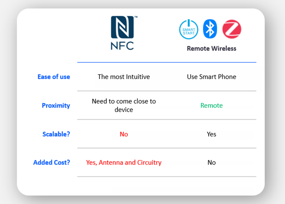 Seamless Wireless Commissioning for Smart Homes: From Unboxing to Secure Remote Setup