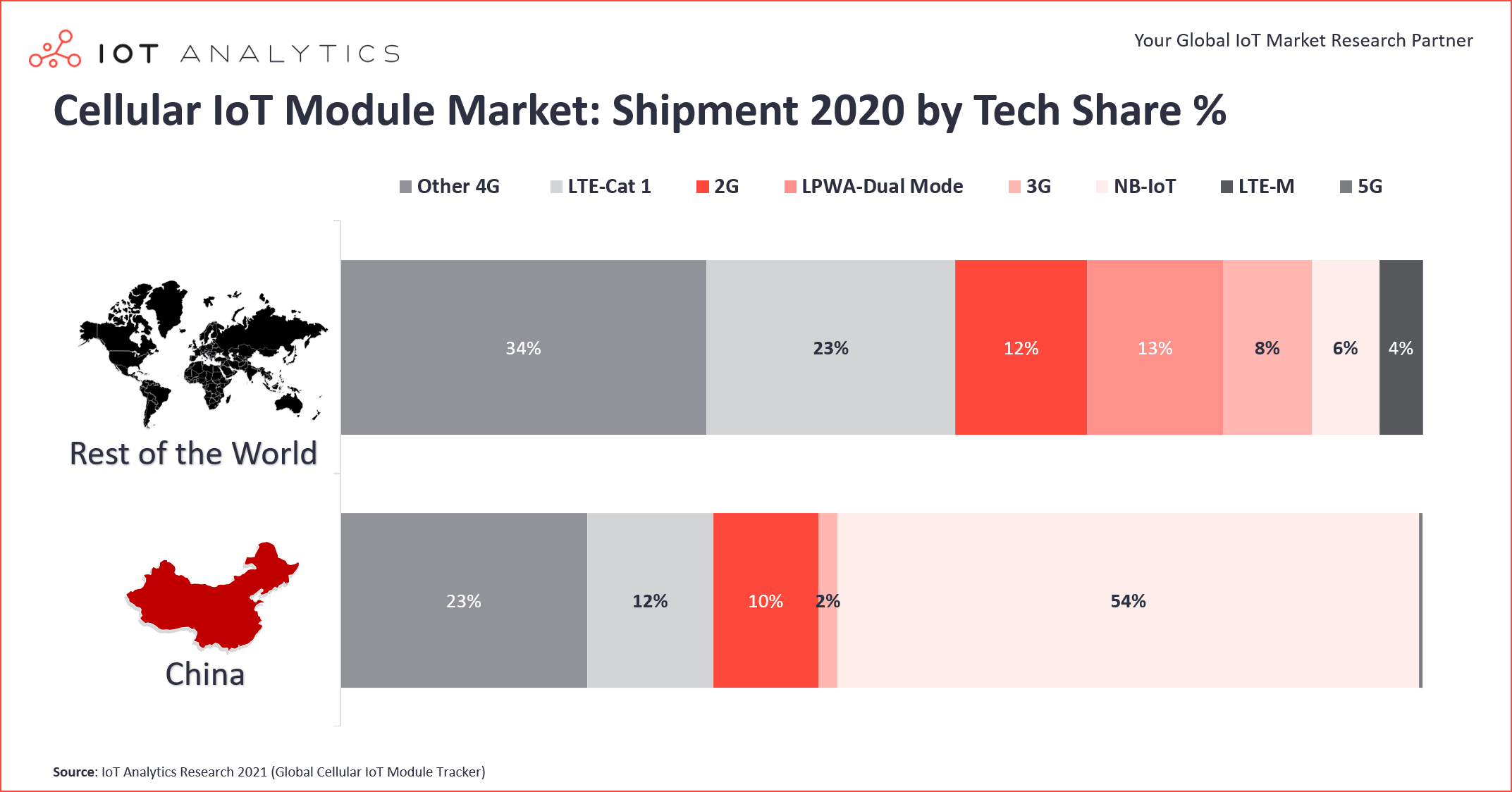 Industrial IoT Adoption Accelerates, Unlocking New Opportunities