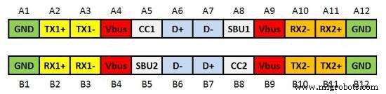USB Type‑C: The Reversible Connector That Simplifies Embedded Design