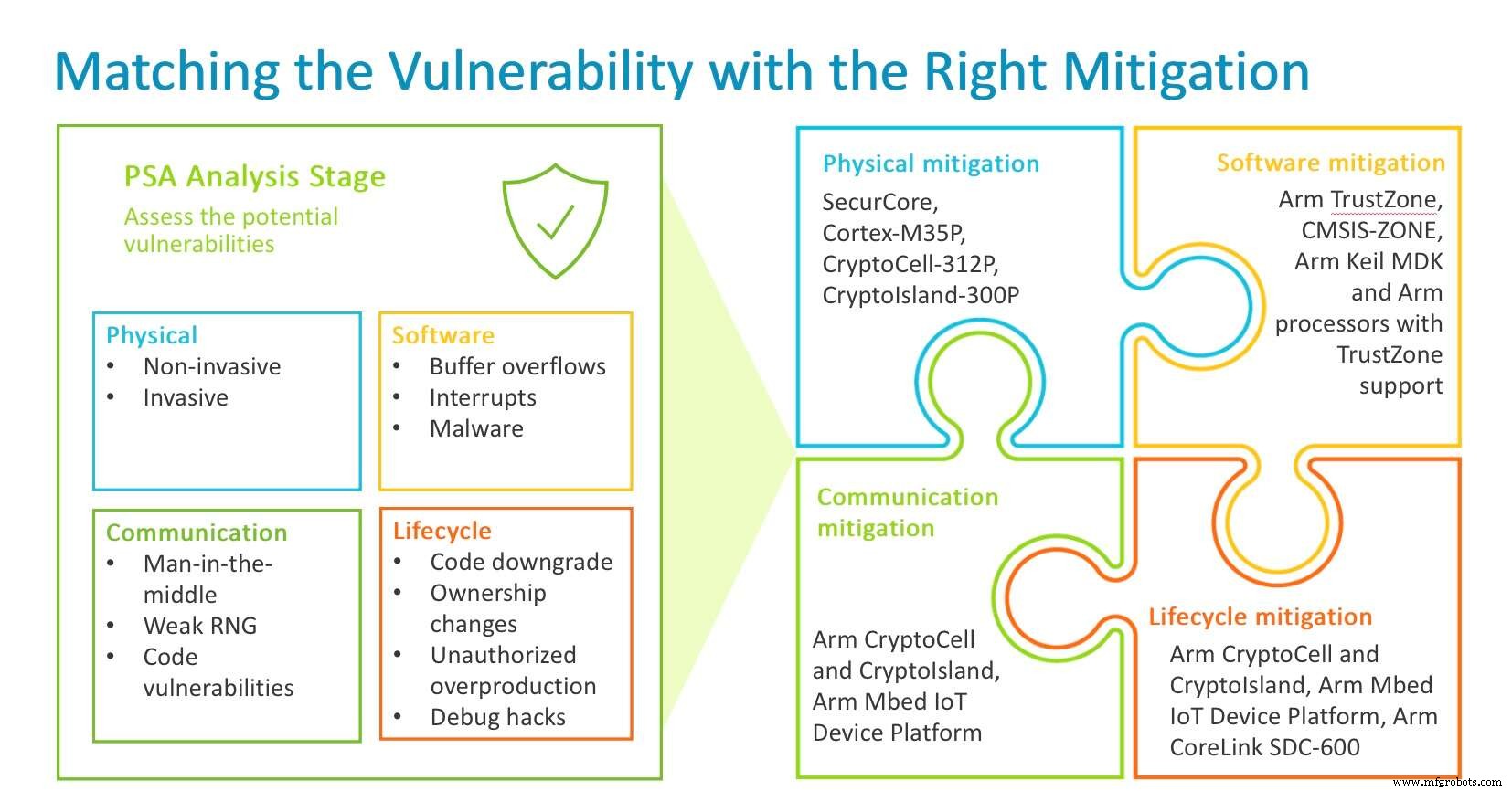 Evolving Embedded Systems: Tackling Modern Design Challenges