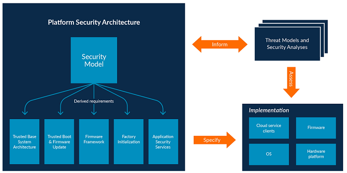 Designing Security into the Industrial IoT: Expert Guidelines for Protecting IIoT Systems