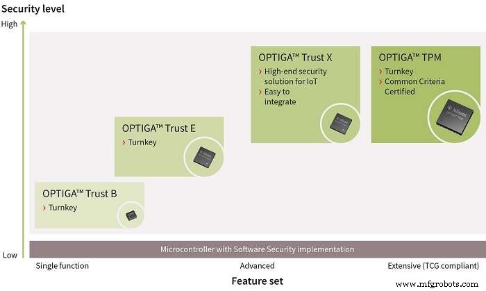 Deploying Robust IIoT Security: Hardware Trust Anchors & Infineon Solutions