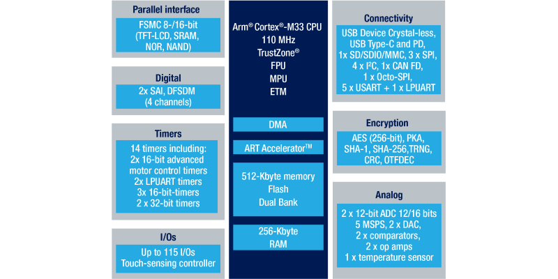 Cortex‑M33 Microcontrollers Elevate IoT Security with TrustZone