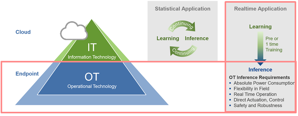Renesas Pioneers Real‑Time Continuous AI for Factory Automation