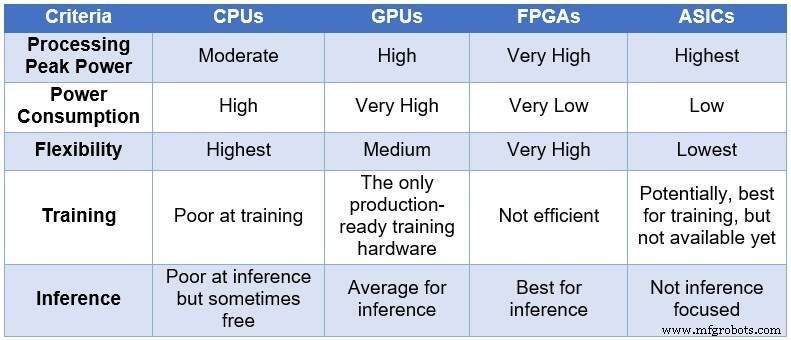 Accelerating Deep Learning with FPGAs: Speed, Flexibility, and Energy Efficiency
