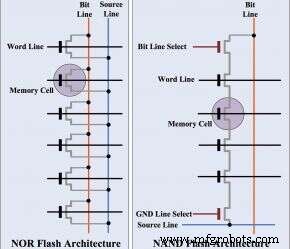 Top 10 Embedded Systems Articles of 2018 – Readers’ Favorites