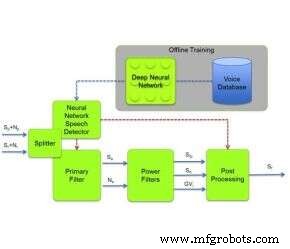 Top 10 Embedded Systems Articles of 2018 – Readers’ Favorites