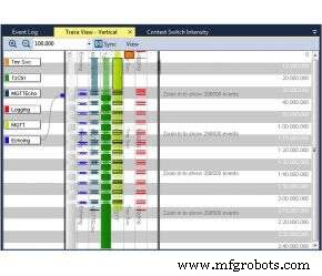 Top 10 Embedded Systems Articles of 2018 – Readers’ Favorites
