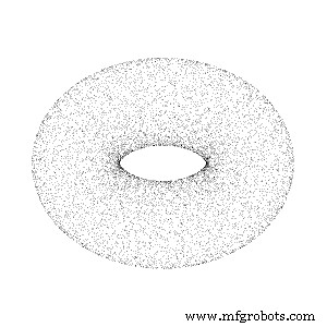 How Open-Source Libraries Accelerate Robot Vision Development