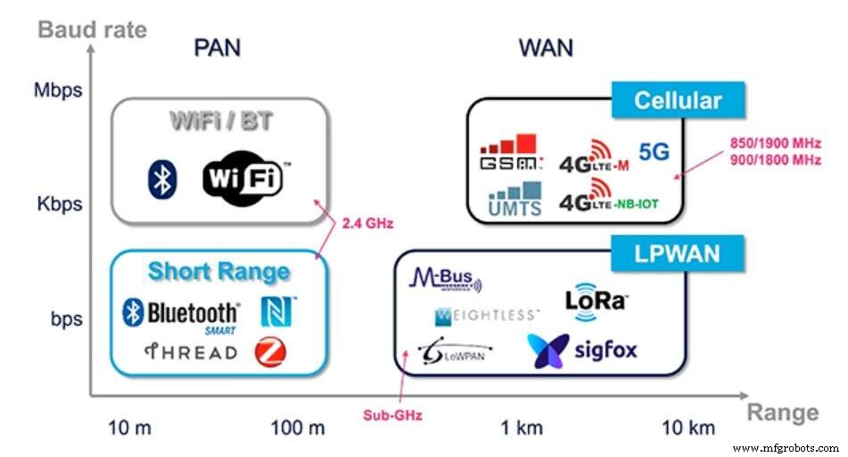 Sustaining IoT Growth: Securing Connectivity and Business Models for Cellular IoT