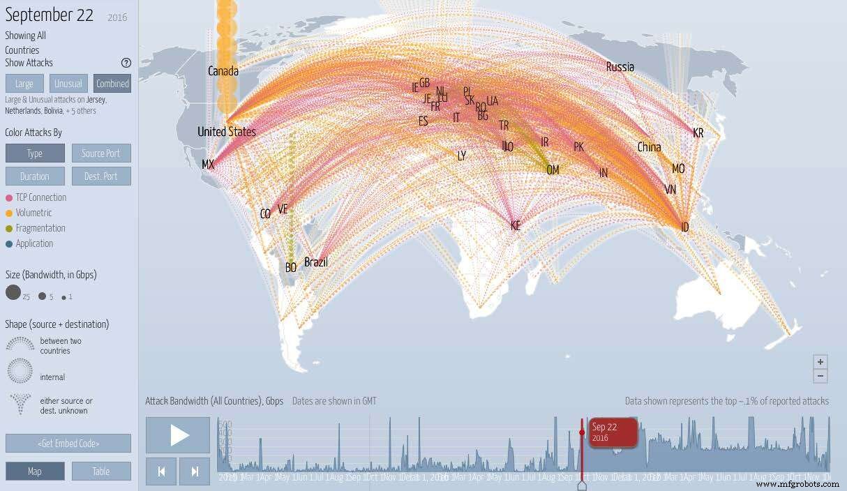 IoT Security: Understanding and Defending Against Mirai, Stuxnet, and Other Cyber Attacks