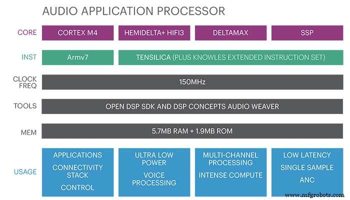 Enhanced Edge Audio Processing for Voice-Activated Devices