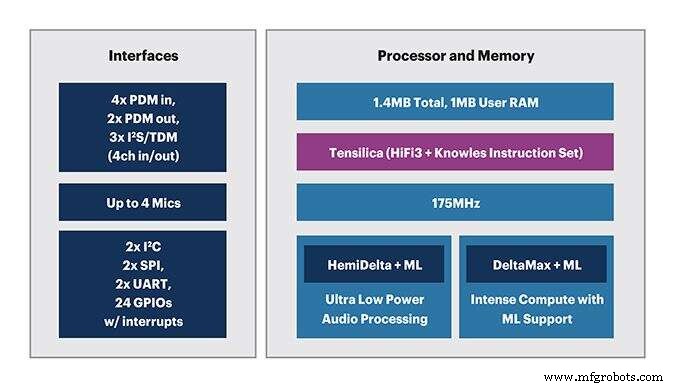 Enhanced Edge Audio Processing for Voice-Activated Devices