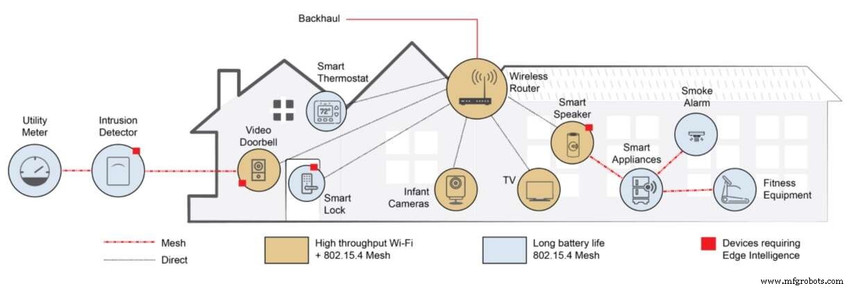 Redpine Signals Unveils RS9116N‑DBT: An All‑in‑One IoT SoC with Dual‑Band Wi‑Fi, Bluetooth 5, Thread, and Built‑In AI Engine