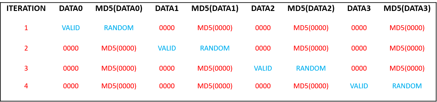 Automated Audio Interface Testing for Embedded SBCs