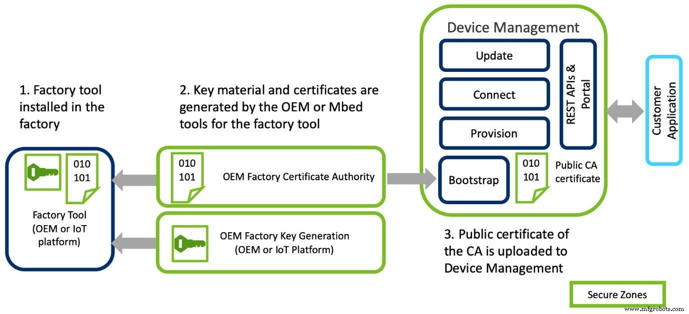 Securing Smart Meter Lifecycles: Six Proven Strategies for Privacy and Resilience